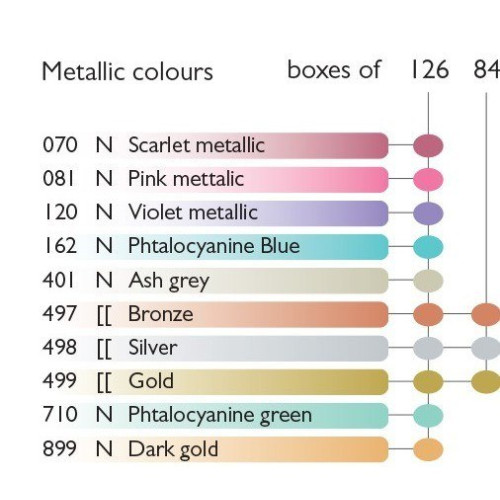 CARAN D'ACHE АКВАРЕЛНИ ПАСТЕЛИ NEOCOLOR II РОЗОВО