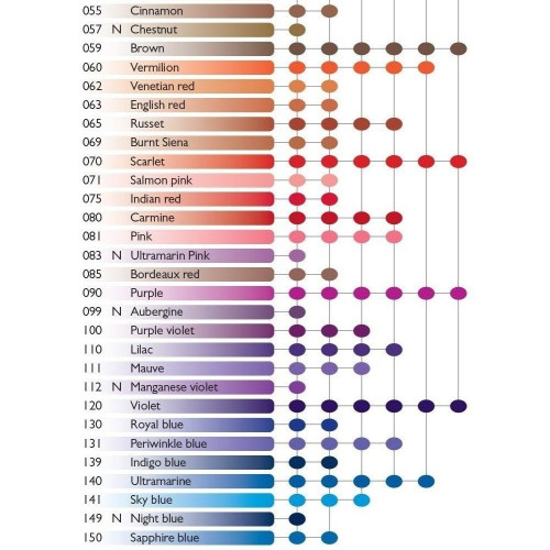 CARAN D'ACHE АКВАРЕЛНИ ПАСТЕЛИ NEOCOLOR II ЗЕЛЕНО