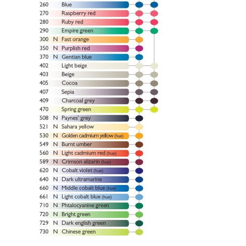 CARAN D'ACHE АКВАРЕЛНИ ПАСТЕЛИ NEOCOLOR II ЛЮЛЯК