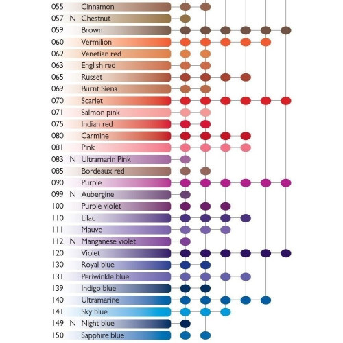 CARAN D'ACHE АКВАРЕЛНИ ПАСТЕЛИ NEOCOLOR II ТРЕВНО ЗЕЛЕН