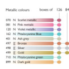 CARAN D'ACHE АКВАРЕЛНИ ПАСТЕЛИ NEOCOLOR II БРОНЗ