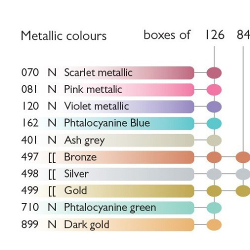 CARAN D'ACHE АКВАРЕЛНИ ПАСТЕЛИ NEOCOLOR II БРОНЗ
