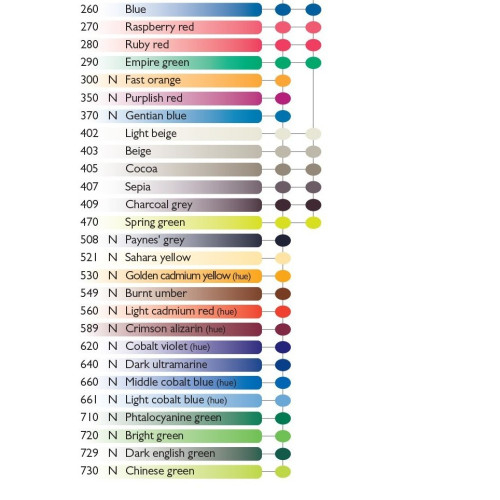 CARAN D'ACHE АКВАРЕЛНИ ПАСТЕЛИ NEOCOLOR II НЕБЕСНО СИН